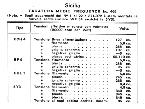 Sicilia ; Carisch Radio; (ID = 434472) Radio