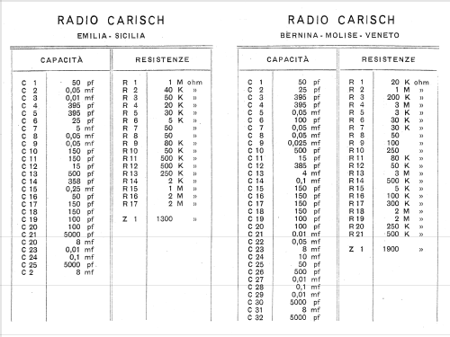 Sicilia ; Carisch Radio; (ID = 624589) Radio