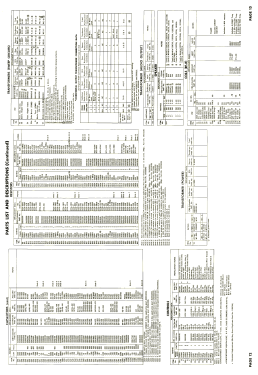 22C09 Ch= 921-14; CBS-Columbia Inc.; (ID = 2706463) Television