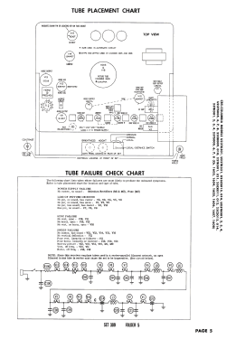 22CK010 Ch=1605; CBS-Columbia Inc.; (ID = 2760970) Fernseh-E