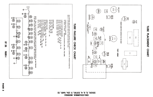 22CX1 Ch= 1601; CBS-Columbia Inc.; (ID = 2657243) Television