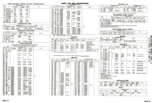 22CX1 Ch= 1601; CBS-Columbia Inc.; (ID = 2657254) Television