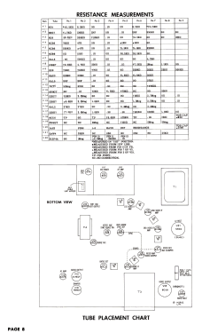 22T19B Ch= 921-14; CBS-Columbia Inc.; (ID = 2706508) Television