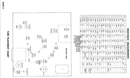 23C49LB Ch= 921-94; CBS-Columbia Inc.; (ID = 2645702) Television