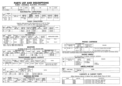 512 ; CBS-Columbia Inc.; (ID = 2445179) Reg-Riprod