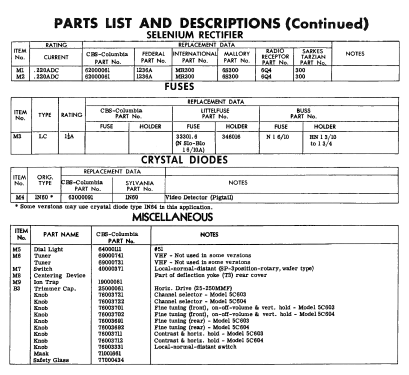 The Stratford 5C603 Ch= 1621; CBS-Columbia Inc.; (ID = 2266764) Televisore