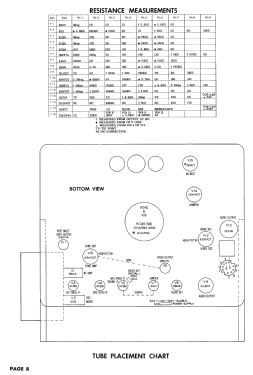 U22TK321 Ch= 1606; CBS-Columbia Inc.; (ID = 2761695) Television