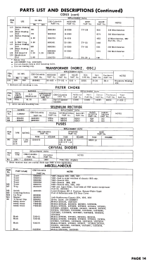 U22TK321 Ch= 1606; CBS-Columbia Inc.; (ID = 2761704) Television