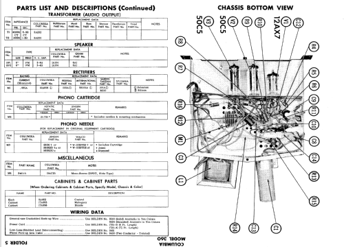 360 ; CBS-Columbia Inc.; (ID = 602252) Reg-Riprod