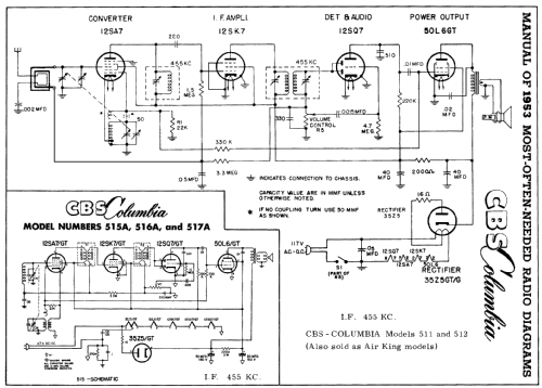 512 ; CBS-Columbia Inc.; (ID = 160544) Radio