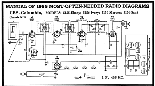 5156 Ch=5T3; CBS-Columbia Inc.; (ID = 119257) Radio