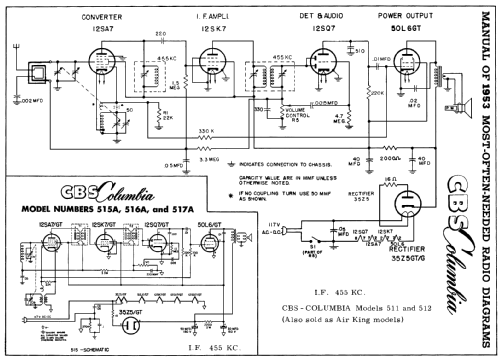 515A ; CBS-Columbia Inc.; (ID = 160570) Radio