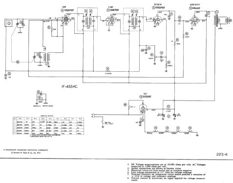 515A ; CBS-Columbia Inc.; (ID = 465753) Radio