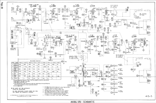 570 ; CBS-Columbia Inc.; (ID = 777546) R-Player