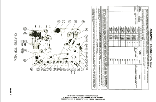 6K321 Ch= 2001; CBS-Columbia Inc.; (ID = 1940024) Television