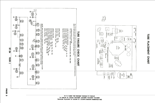 6K321 Ch= 2001; CBS-Columbia Inc.; (ID = 1940025) Television