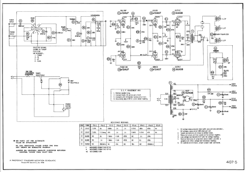 705 ; CBS-Columbia Inc.; (ID = 806746) Reg-Riprod