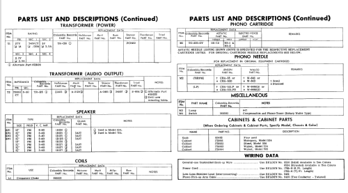 705 ; CBS-Columbia Inc.; (ID = 806750) Reg-Riprod