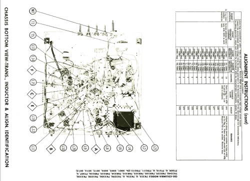 7K329U Ch= 3002; CBS-Columbia Inc.; (ID = 1996251) Television