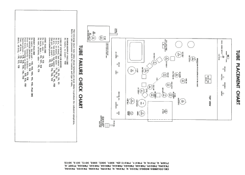 7K329U Ch= 3002; CBS-Columbia Inc.; (ID = 1996253) Television