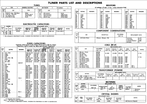 953 ; CBS-Columbia Inc.; (ID = 586701) Reg-Riprod