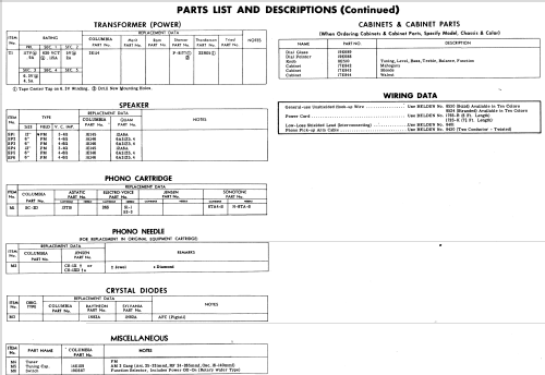 C1164M ; CBS-Columbia Inc.; (ID = 521514) Radio