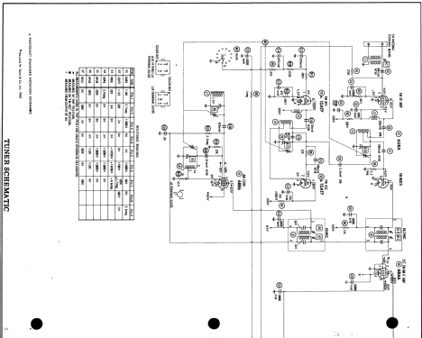 C-1150M ; CBS-Columbia Inc.; (ID = 524013) Radio