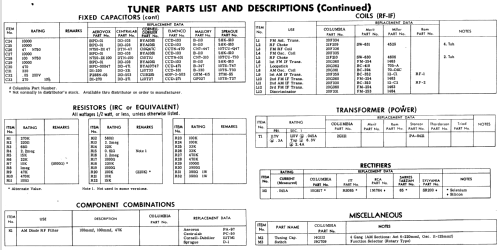 C-1150W ; CBS-Columbia Inc.; (ID = 524030) Radio