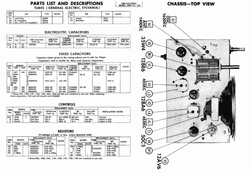 T201 Ch= 216; CBS-Columbia Inc.; (ID = 465907) Radio