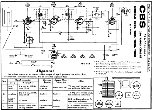 T204 Ch= 216; CBS-Columbia Inc.; (ID = 123651) Radio