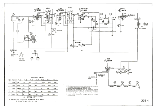 T204 Ch= 216; CBS-Columbia Inc.; (ID = 1989105) Radio