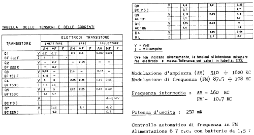 RP1820; CGE, Compagnia (ID = 750381) Radio