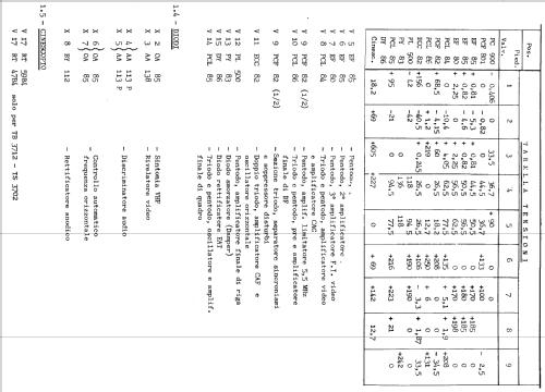 TB3741; CGE, Compagnia (ID = 1002936) Television