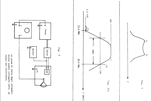 TB3742; CGE, Compagnia (ID = 1003084) Televisión