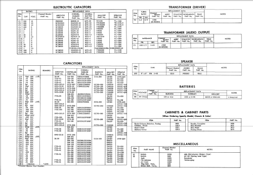 6463 ; Channel Master Corp. (ID = 960419) Radio