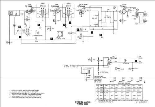 6533 ; Channel Master Corp. (ID = 960428) Radio