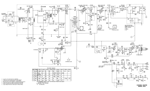 6536 ; Channel Master Corp. (ID = 960448) Radio