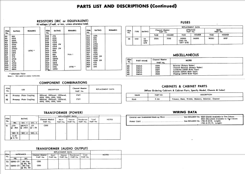 6600 ; Channel Master Corp. (ID = 516977) Ampl/Mixer