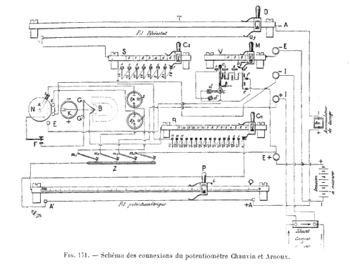 Potentiomètre Portatif ; Chauvin & Arnoux; (ID = 1741025) Equipment