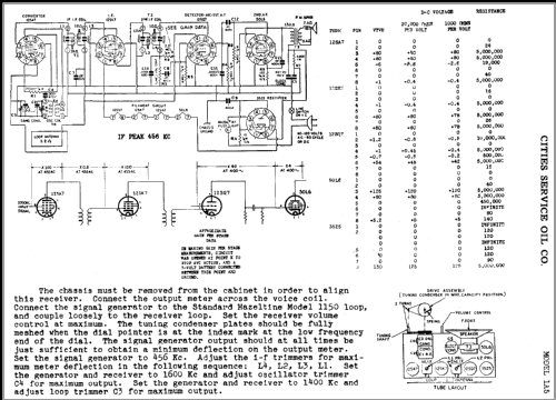 1A5 ; Cities Service Oil (ID = 376000) Radio