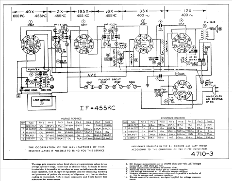 9A5 ; Cities Service Oil (ID = 836666) Radio