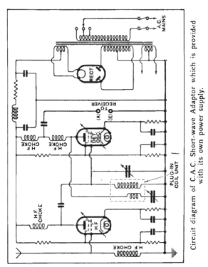 Short Wave converter ; CAC C.A.C. City (ID = 2906051) Adapteur