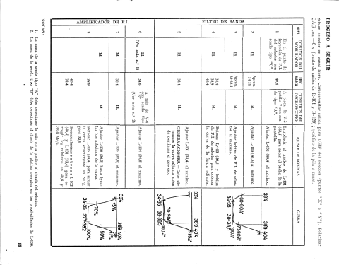 C-70-C; Clarivox, S.A., (ID = 2503251) Television