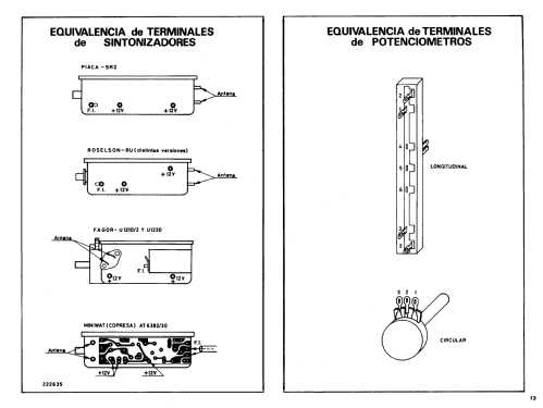 P77B; Clarivox, S.A., (ID = 2394398) Television