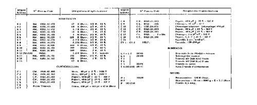 Roméo RS218; Clarville CSF; Paris (ID = 1404001) Radio