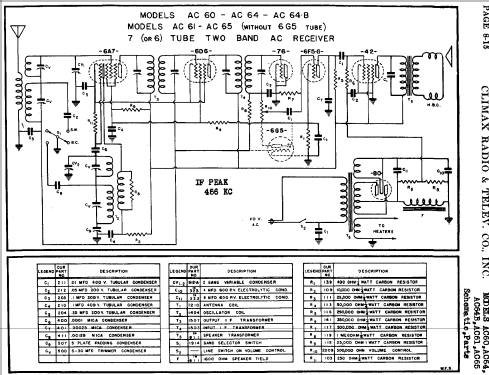 Emerald AC-60; Climax Radio & (ID = 737663) Radio