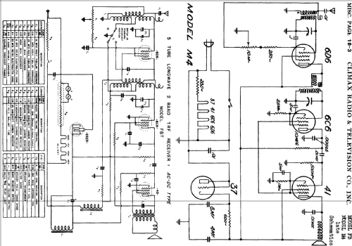 M-4 ; Climax Radio & (ID = 734813) Radio