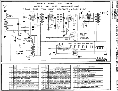 U-64-B ; Climax Radio & (ID = 737693) Radio