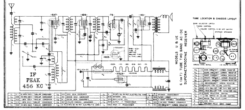 UE65 Emerald ; Climax Radio & (ID = 3005389) Radio