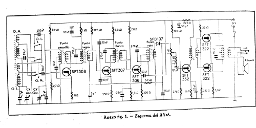 Alizé ; Cogerel; Dijon (ID = 2558041) Radio